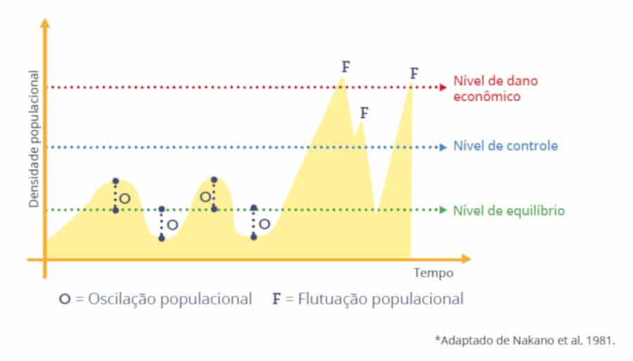 MIP Manejo integrado de pragas para pomar fruticultura